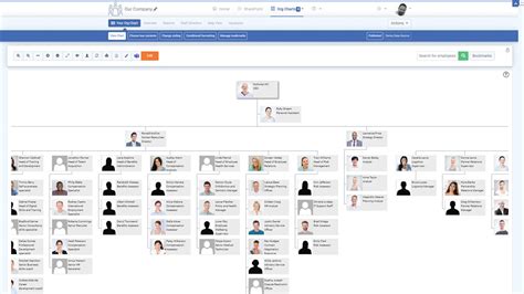 Sharepoint Online Dynamic Organizational Chart Sharepoint Stack Exchange