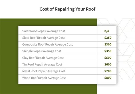 Shingle Replacement Cost At Johnnie Bartholomew Blog