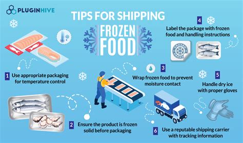 Shipping Frozen Food How To Ship