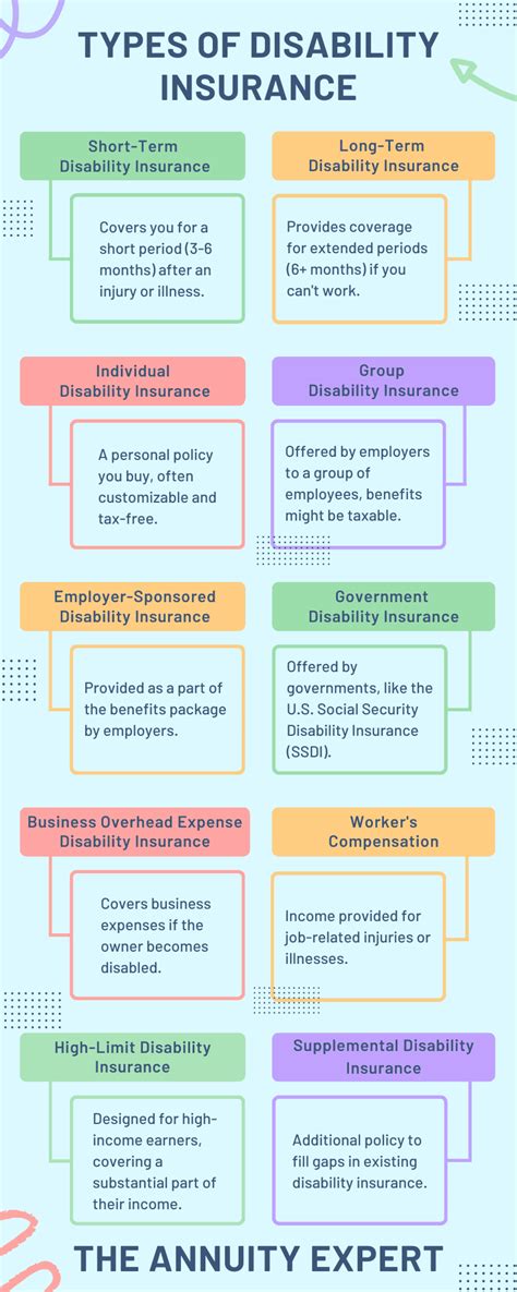 Short Term Disability Insurance A Comprehensive Guide 2024