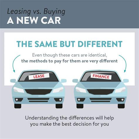 Should I Lease Or Finance A Car Hi Tech Driver Education