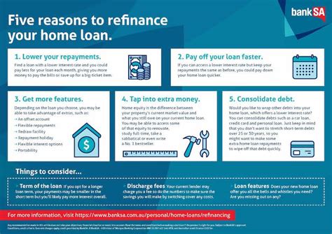 Should I Refinance My Home Loan Banksa