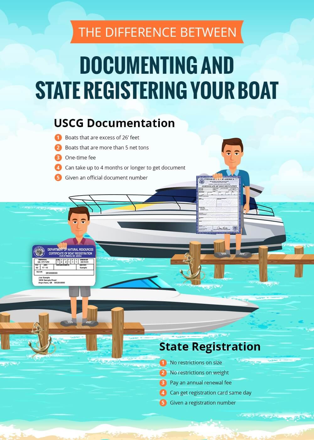 Should You Document Or State Register Your Boat