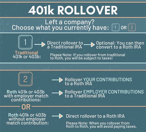 Should You Rollover Your 401K When You Leave Your Job Investorplace