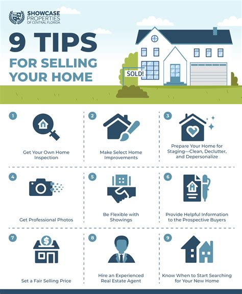 Showcase Properties Selling Home Infographic Showcase Ocala