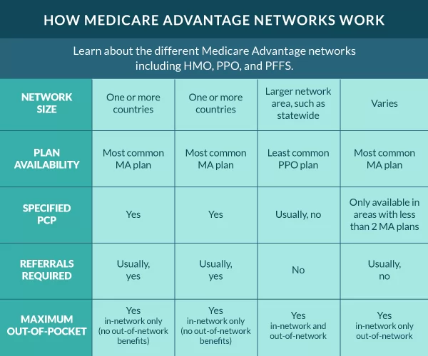 Silversneakers What S Covered Under Medicare Advantage Medigap