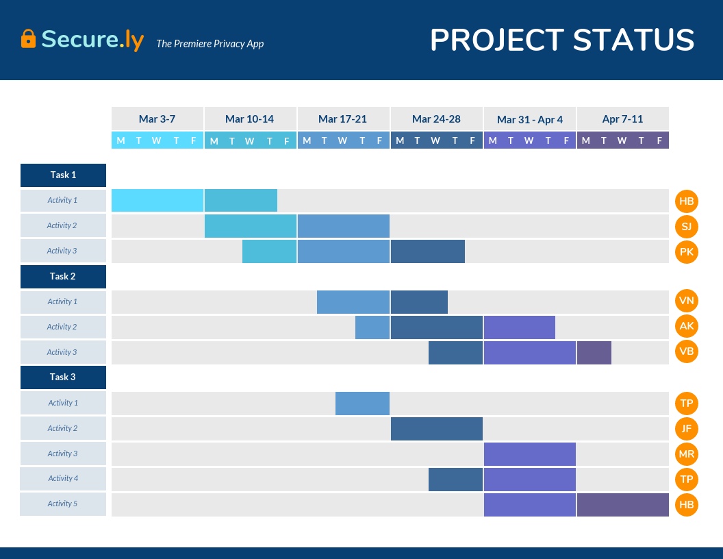 Simple Gantt Chart Examples In Project Management