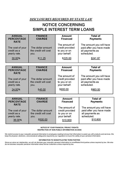 Simple Interest Term Loan Disclosure Mkg Tax Consultants