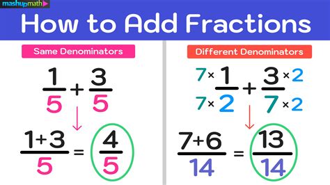 Simple Way To Add Fractions