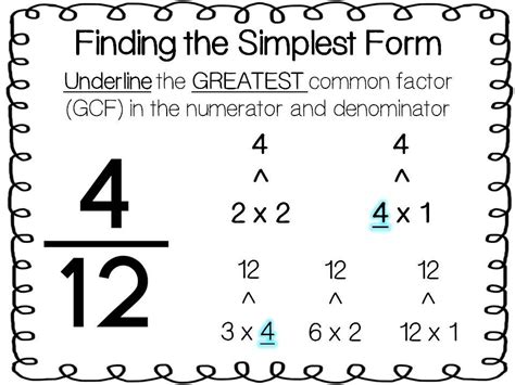 Simplest Form Math