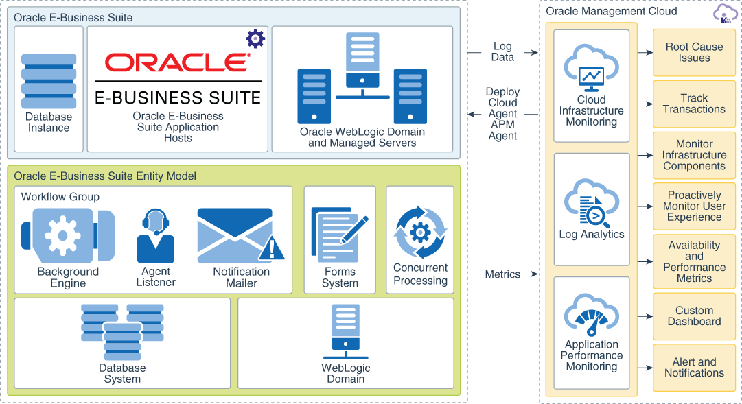 Simplify Business To Business Messaging In The Cloud With Oracle S