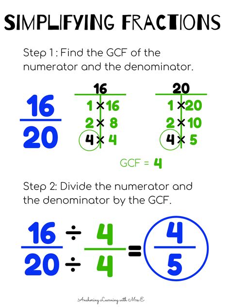 Simplifying Fractions Examples How To Simplify Fractions