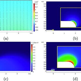 Simulation Geometry Of The Negative Discharge Models Download