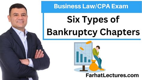 Six Types Of Bankruptcy Chapters Cpa Exam Youtube