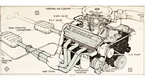 Smog Test History And Its Impact On Modified Cars In America