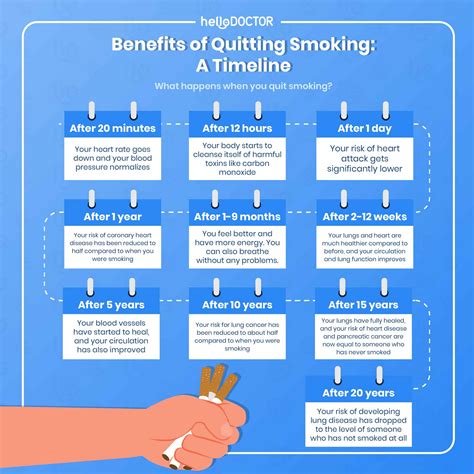 Smoking Cessation Steps The 5 As Approach Hello Doctor