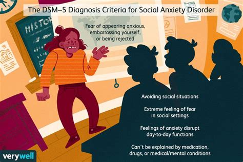 Social Anxiety Disorder Diagnosis Tests Screening And Criteria