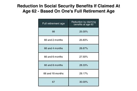 Social Security Benefits Tax Bracket 2024 Daffy Coralyn