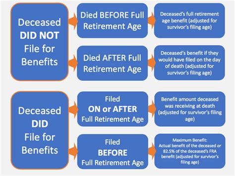 Social Security Survivor Benefits Life Insurance For All Financial