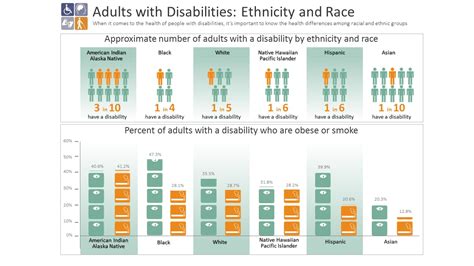 Socioeconomic Factors Race And Ethnicity Cdc