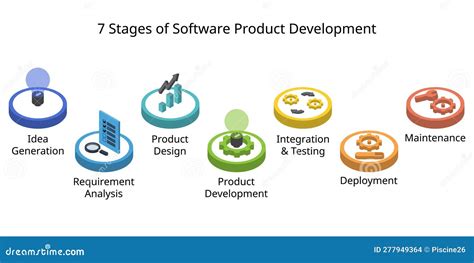 Software Product Development