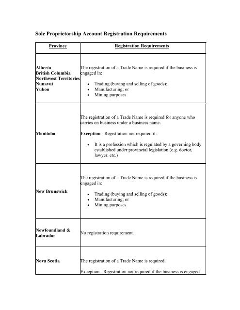 Sole Proprietorship Account Registration Requirements