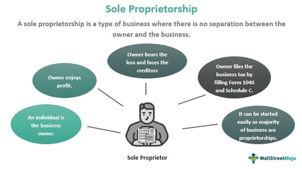 Sole Proprietorship Definition Benefits And Requirements