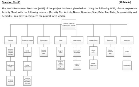 Solved 3 Develop A Work Breakdown Structure For The Chegg Com