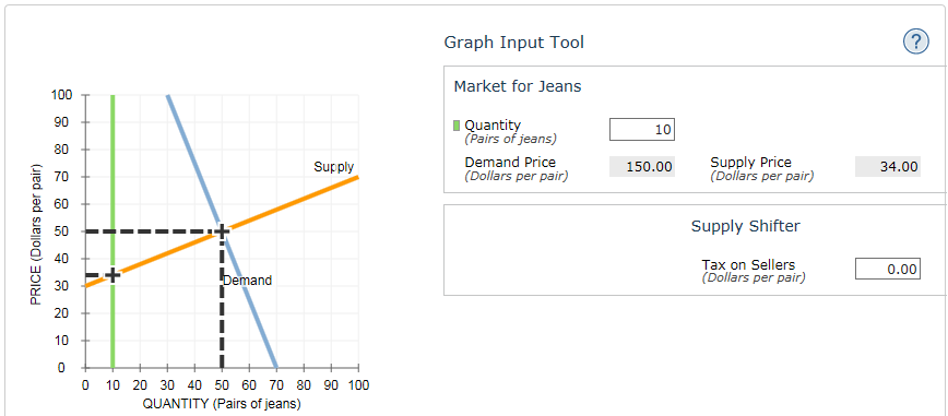 Solved 3 Effect Of A Tax On Buyers And Sellers The Chegg Com