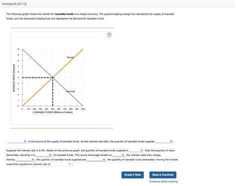 Solved 3 Equilibrium In The Market For Loanable Funds The Chegg Com