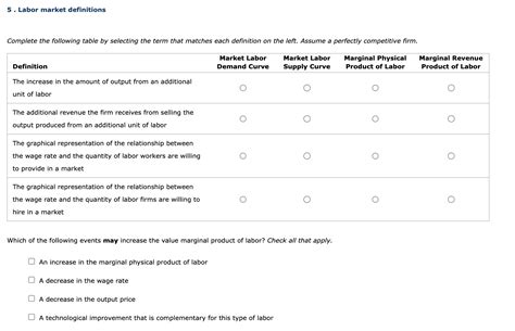 Solved 5 Labor Market Definitions Complete The Following Chegg Com