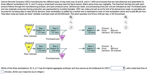 Solved Canine Kennels Company Ckc Manufactures Two Chegg Com