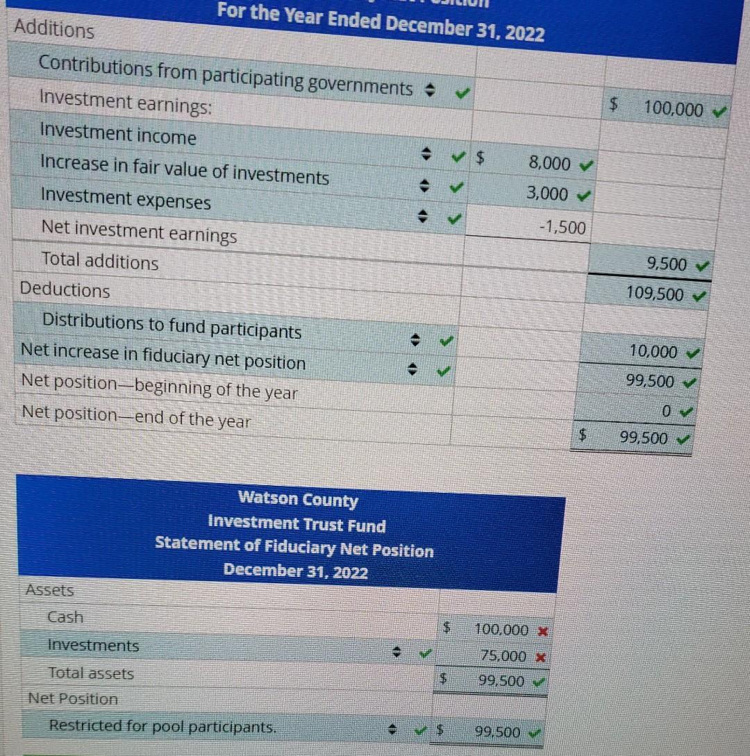 Solved Financial Statements For An Investment Trust Fund The Chegg Com