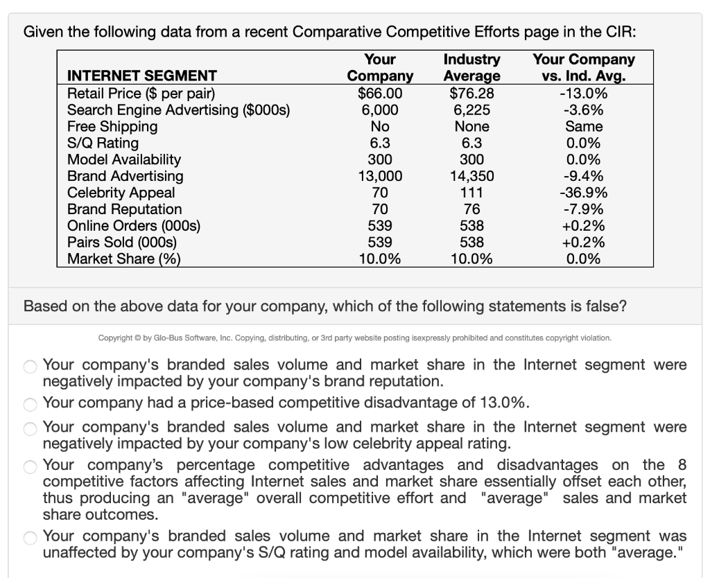 Solved Given The Following Data From A Recent Comparative Chegg Com