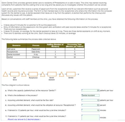 Solved Glenn Dental Clinic Provides General Dental Care To Chegg Com