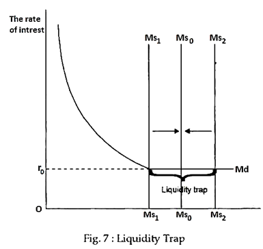 Solving The Liquidity Trap Through Luxury Assets Pdf