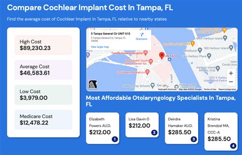 Some Doctors Are Charging Medicare Crazy Amounts For Hearing Aids By Healthcaresnap Medium