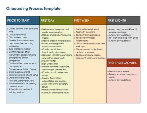 Sop Template For Onboarding Process