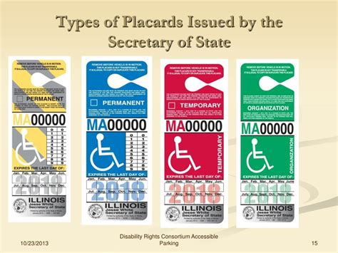 Sos Disability Parking