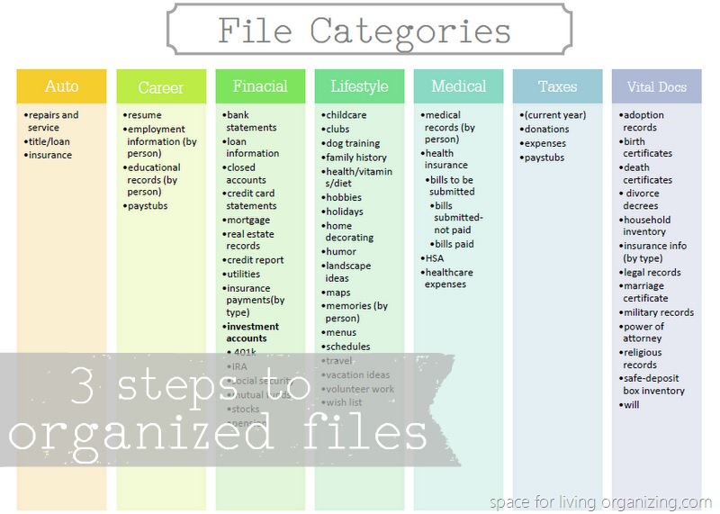 Space For Living Organizing 3 Steps To Organized Files Organizing