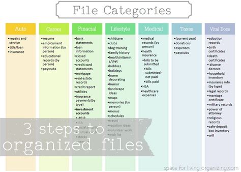 Space For Living Organizing 3 Steps To Organized Files Paper Organization Organizing