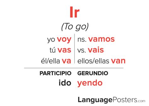 Spanish Verb Ir Chart