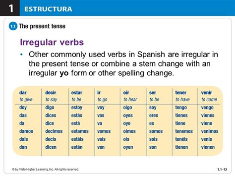 Spanish Verbs With Irregular Yo Forms