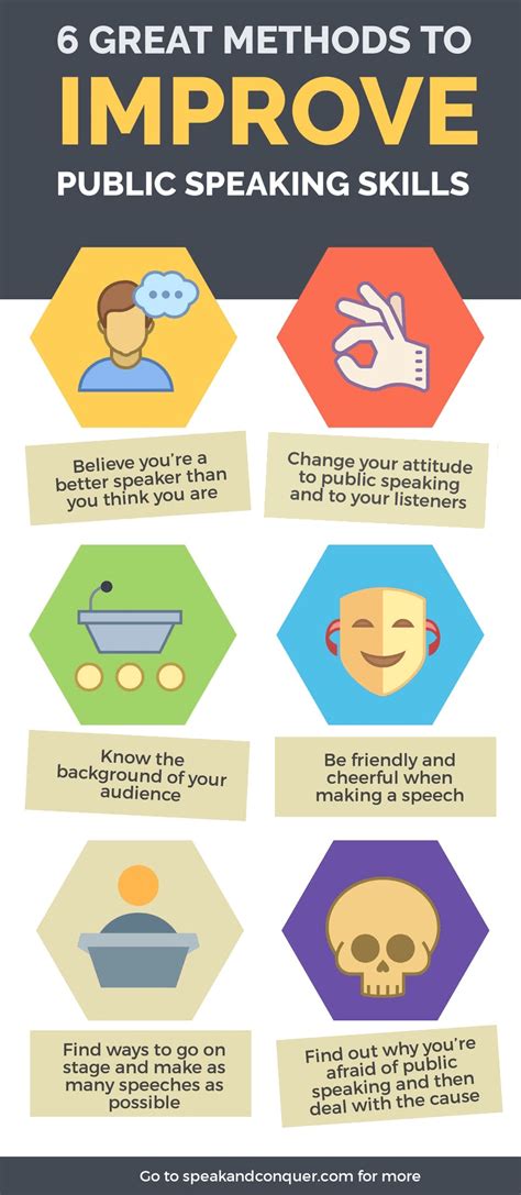 Speaking Skills Tips