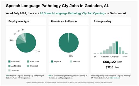 Speech Language Pathologist Cfy Jobs In Pennsylvania