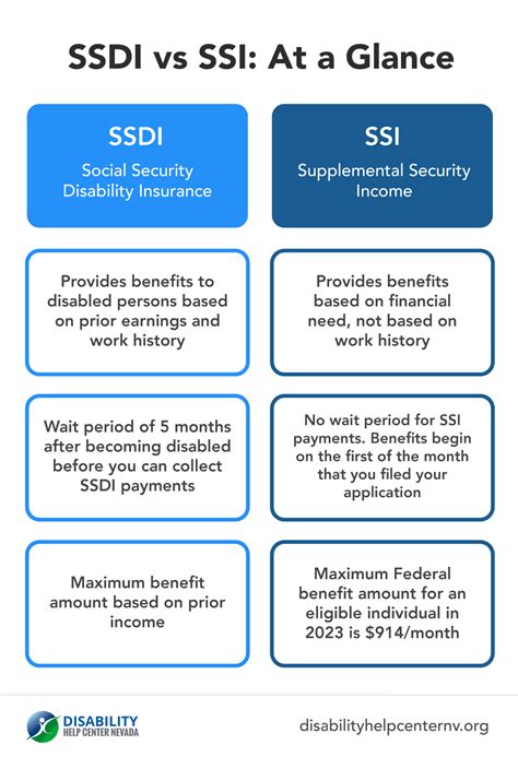 Ssdi Vs Ssi Difference Benefits How To Apply Youtube