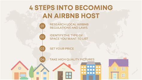 Stache Blog How To Become An Airbnb Host