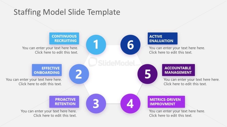 Staffing Model Template Editable Hr Slides Powerslides