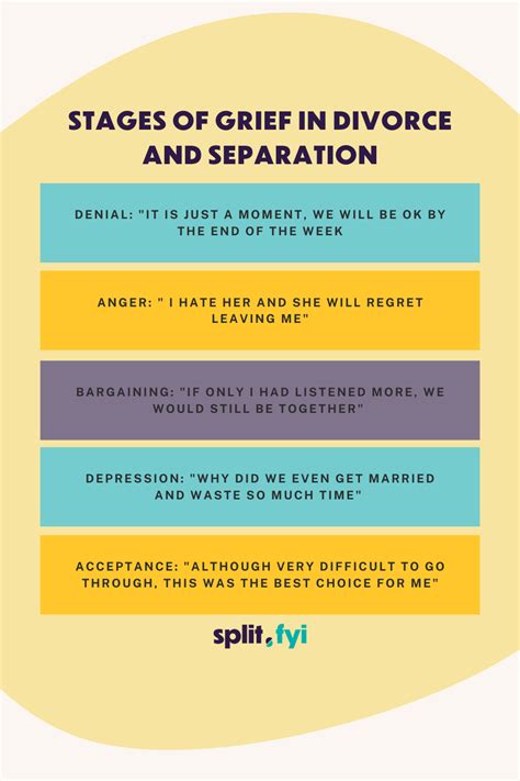 Stages Of Grief In Divorce And Separation Artofit