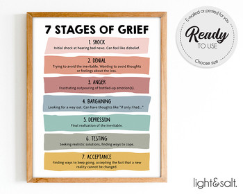 Stages Of Loss And Grief Poster Death Teacher Made